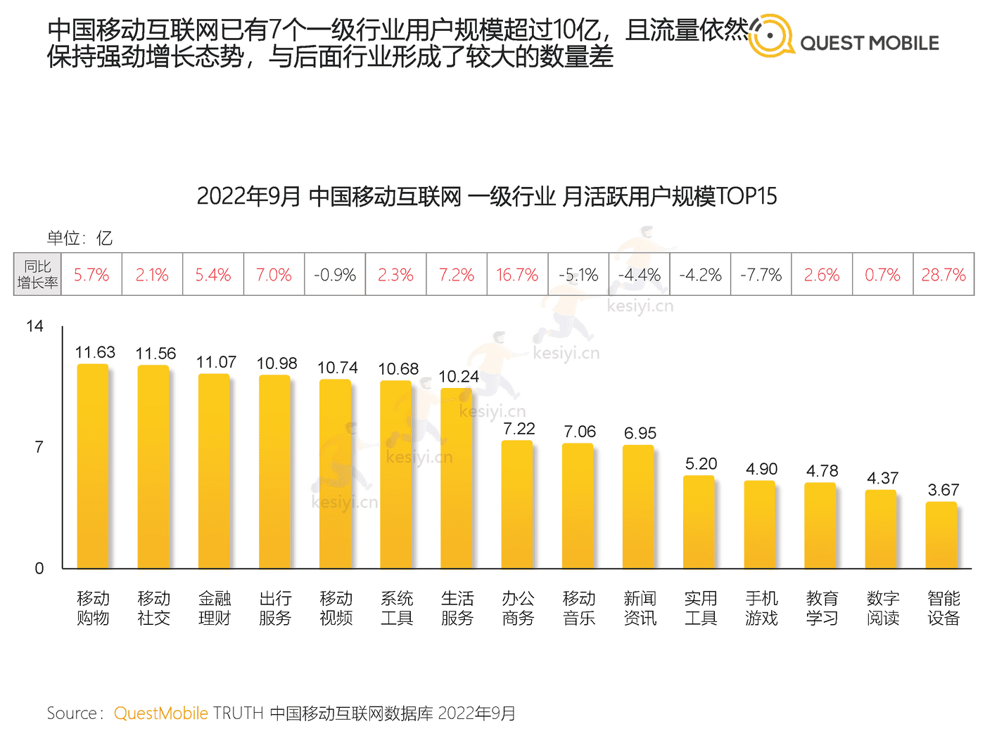QuestMobile:2022中国移动互联网发展年鉴(整体篇) QuestMobile:2022中国移动互联网发展年鉴(整体篇)