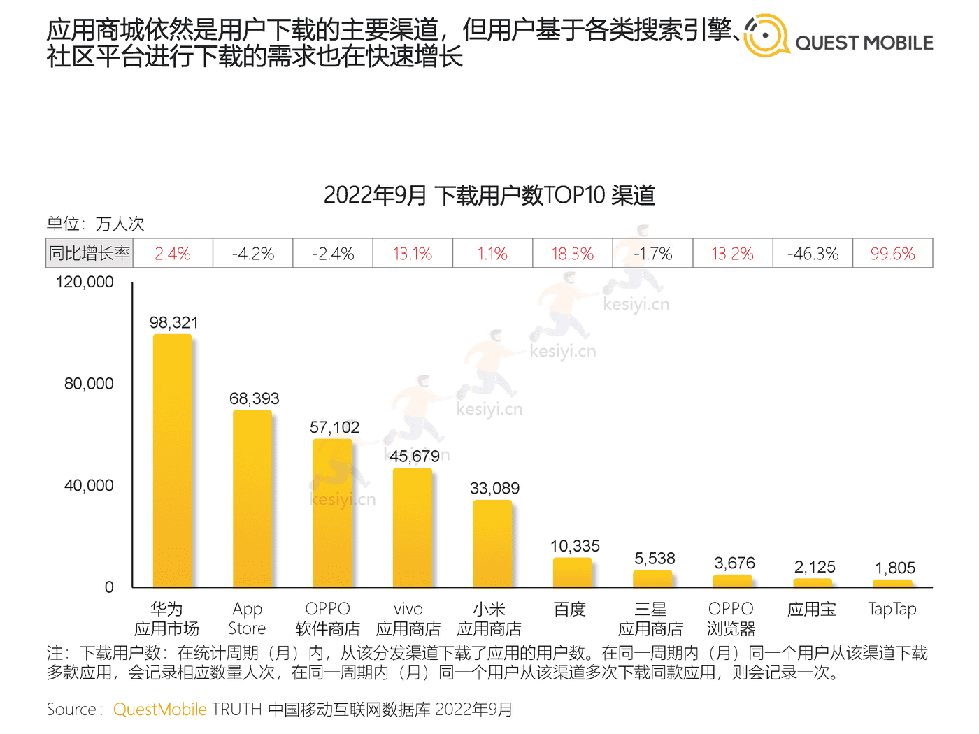 QuestMobile:2022中国移动互联网发展年鉴(整体篇) QuestMobile:2022中国移动互联网发展年鉴(整体篇)