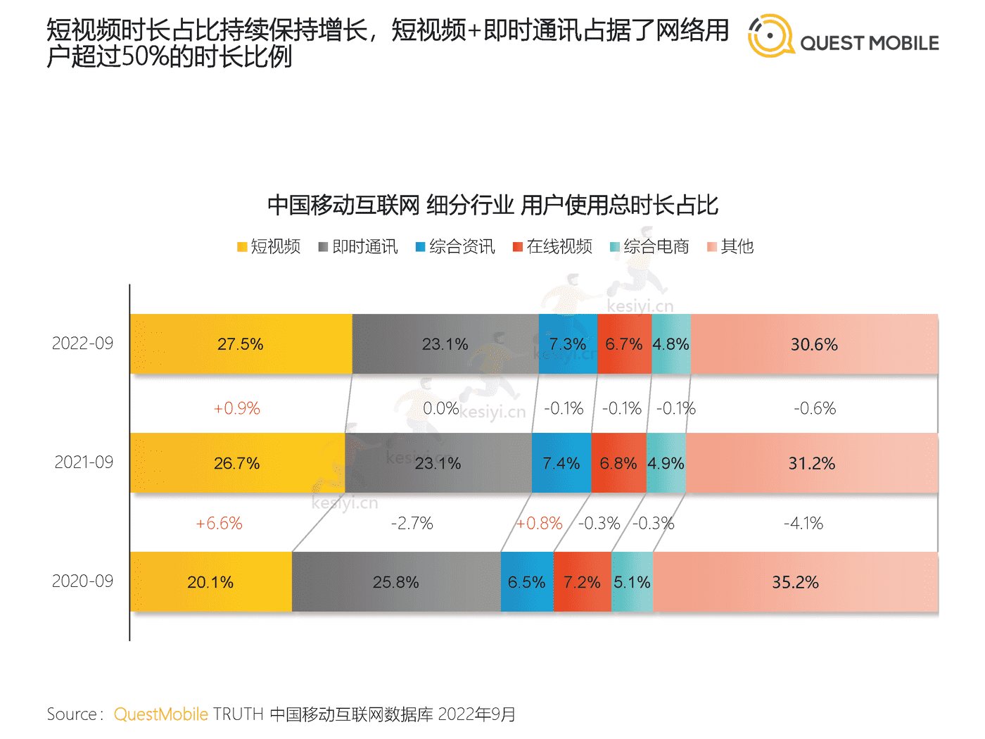 QuestMobile:2022中国移动互联网发展年鉴(整体篇) QuestMobile:2022中国移动互联网发展年鉴(整体篇)