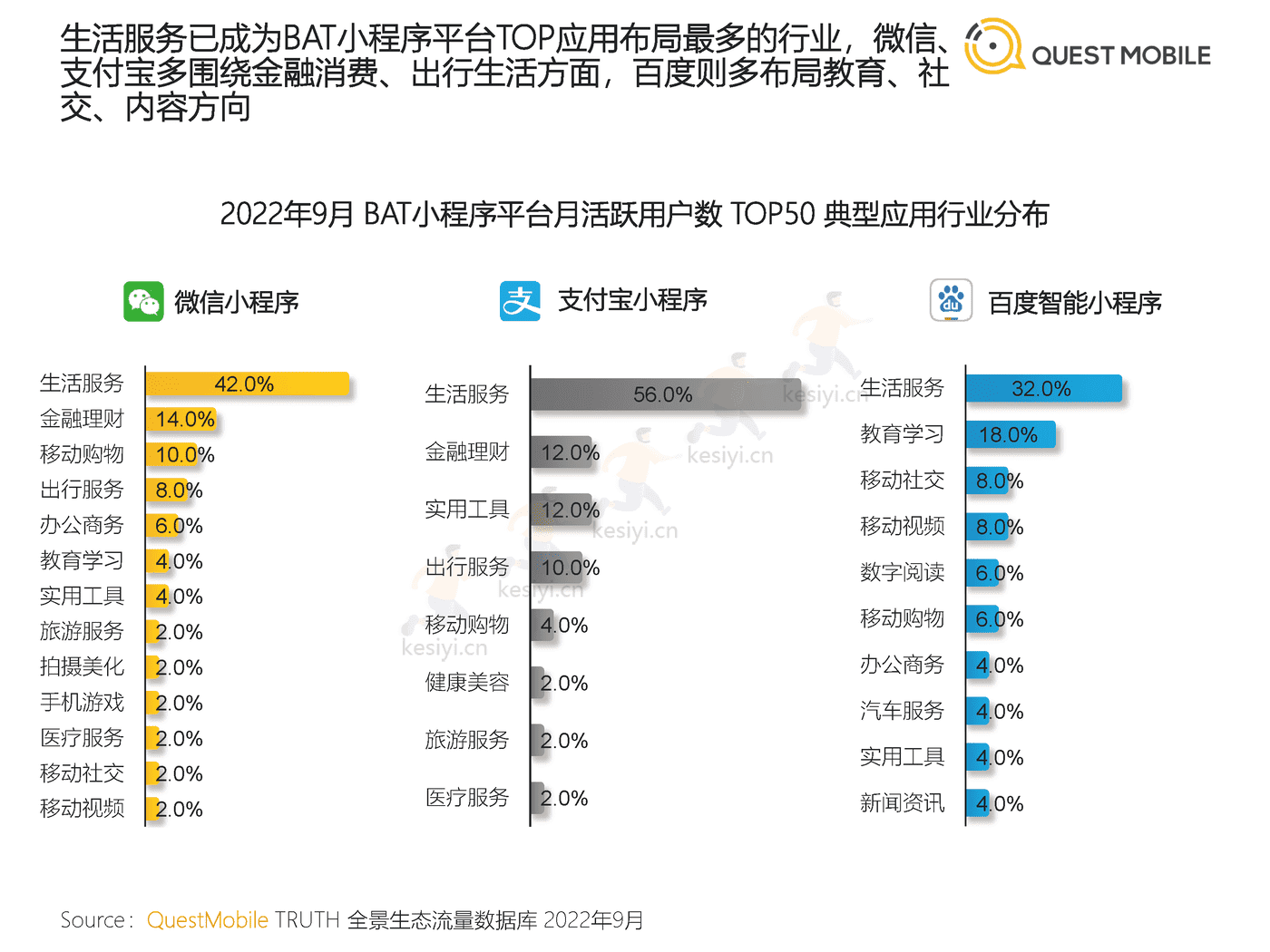 QuestMobile:2022中国移动互联网发展年鉴(整体篇) QuestMobile:2022中国移动互联网发展年鉴(整体篇)