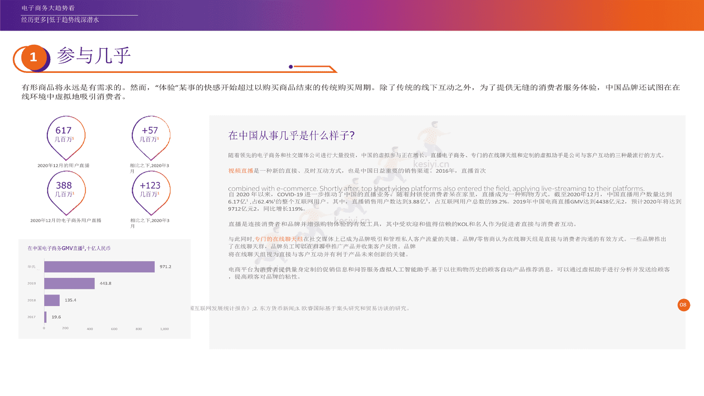 2022年电子商务行业未来趋势:探索电子商务的未来和业务的可能性(英译中)-FedEx 2022年电子商务行业未来趋势:探索电子商务的未来和业务的可能性(英译中)-FedEx