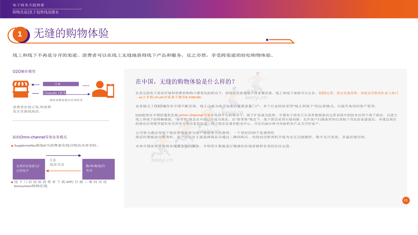 2022年电子商务行业未来趋势:探索电子商务的未来和业务的可能性(英译中)-FedEx 2022年电子商务行业未来趋势:探索电子商务的未来和业务的可能性(英译中)-FedEx