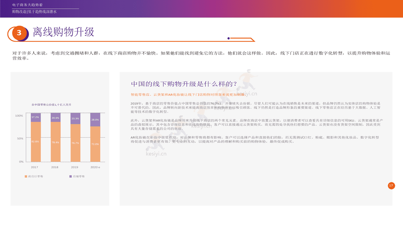 2022年电子商务行业未来趋势:探索电子商务的未来和业务的可能性(英译中)-FedEx 2022年电子商务行业未来趋势:探索电子商务的未来和业务的可能性(英译中)-FedEx