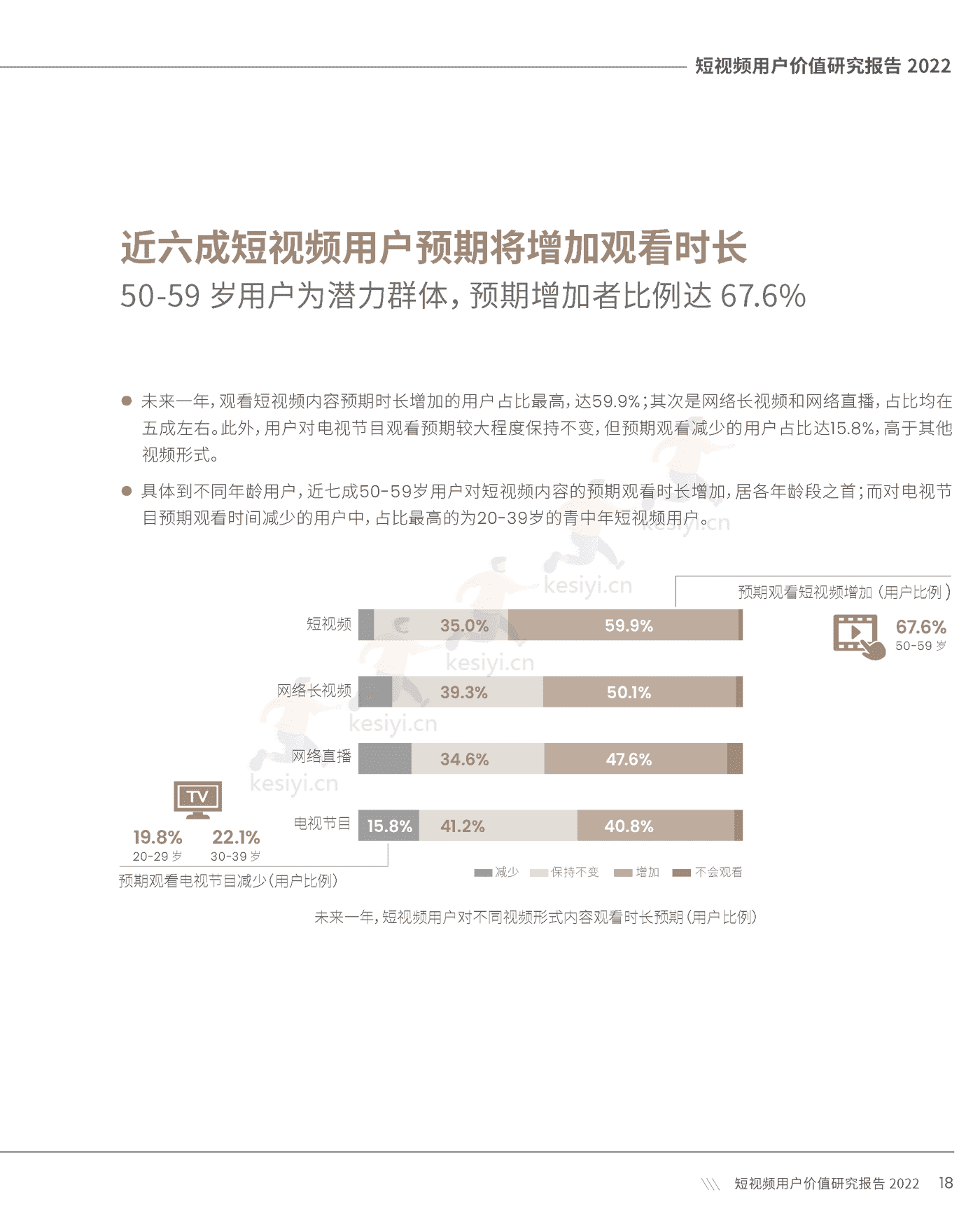 短视频用户价值研究报告2022-CSM 短视频用户价值研究报告2022-CSM