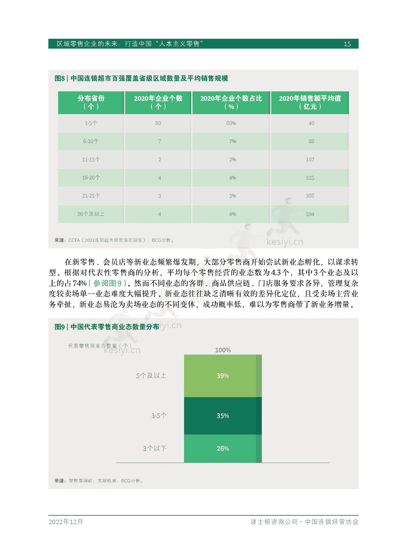 波士顿咨询(BCG):区域零售企业的未来,打造中国“人本主义零售” 波士顿咨询(BCG):区域零售企业的未来,打造中国“人本主义零售”