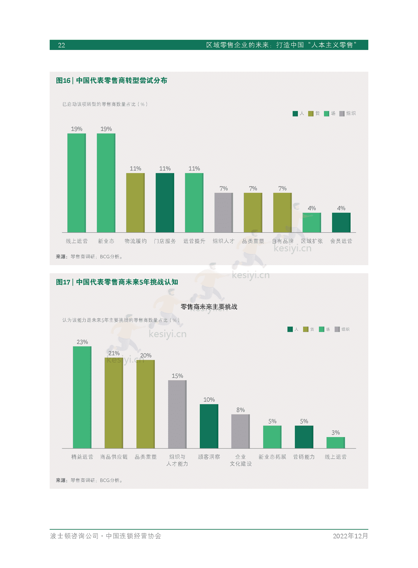 波士顿咨询(BCG):区域零售企业的未来,打造中国“人本主义零售” 波士顿咨询(BCG):区域零售企业的未来,打造中国“人本主义零售”
