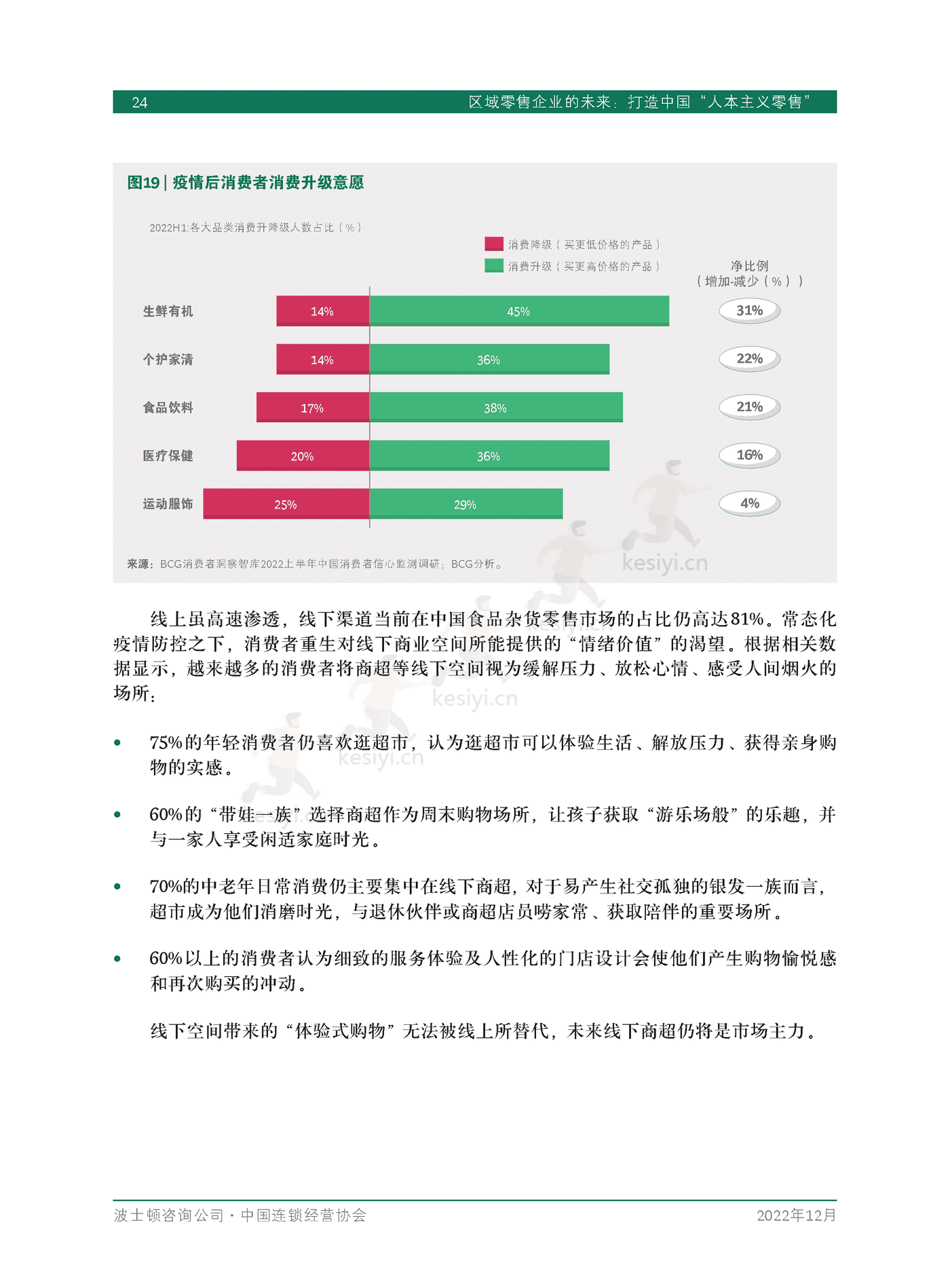 波士顿咨询(BCG):区域零售企业的未来,打造中国“人本主义零售” 波士顿咨询(BCG):区域零售企业的未来,打造中国“人本主义零售”