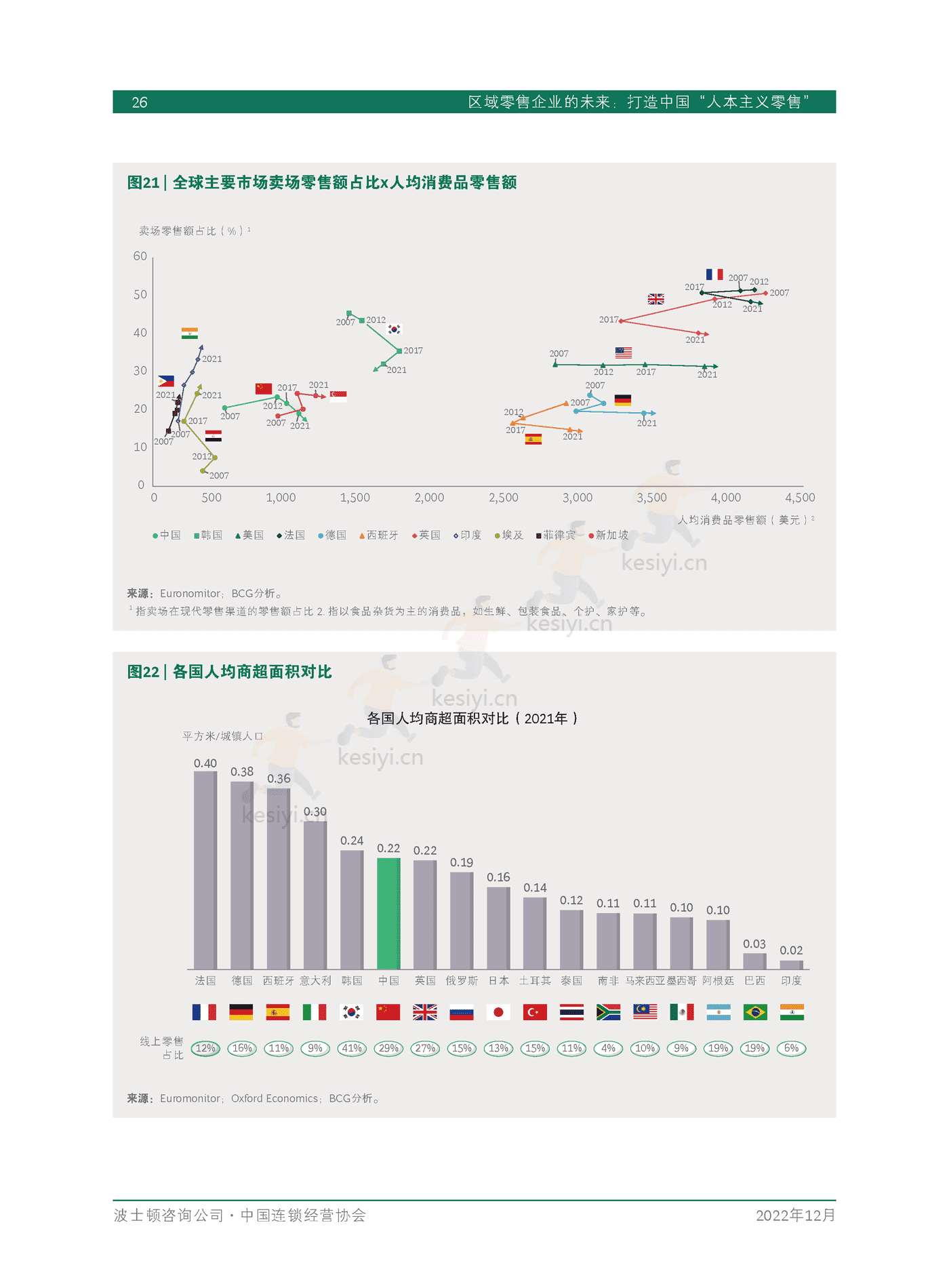 波士顿咨询(BCG):区域零售企业的未来,打造中国“人本主义零售” 波士顿咨询(BCG):区域零售企业的未来,打造中国“人本主义零售”