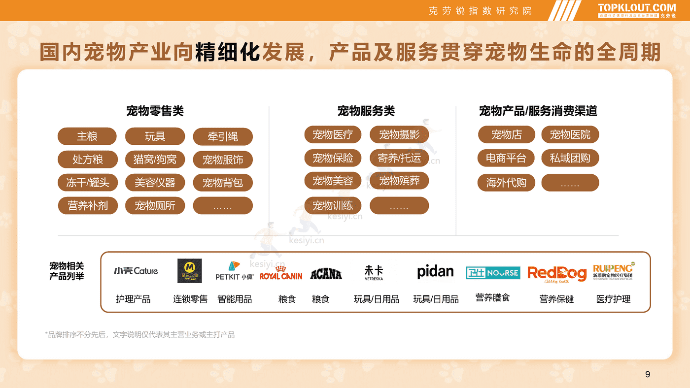 克劳锐:2022年轻人生活消费观察系列研究-萌宠依赖篇 克劳锐:2022年轻人生活消费观察系列研究-萌宠依赖篇