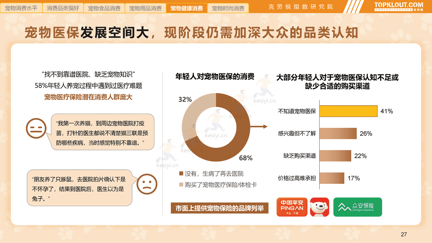 克劳锐:2022年轻人生活消费观察系列研究-萌宠依赖篇 克劳锐:2022年轻人生活消费观察系列研究-萌宠依赖篇