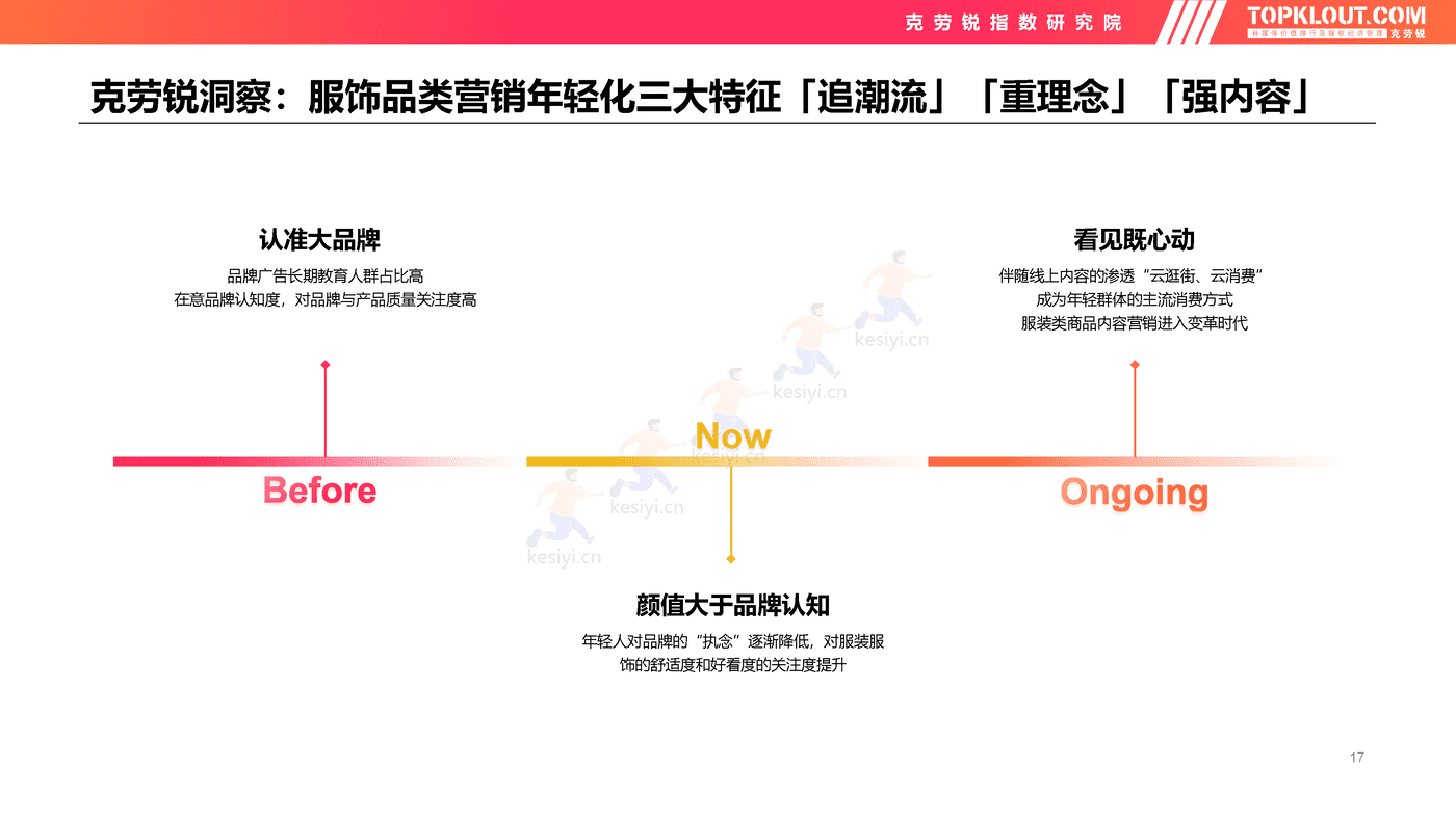 克劳锐:2022年轻人生活消费观察系列研究-服装服饰篇 克劳锐:2022年轻人生活消费观察系列研究-服装服饰篇