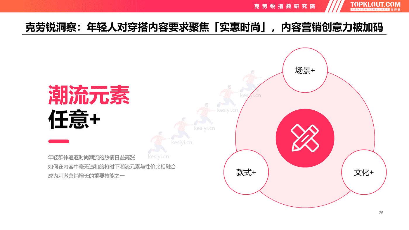 克劳锐:2022年轻人生活消费观察系列研究-服装服饰篇 克劳锐:2022年轻人生活消费观察系列研究-服装服饰篇