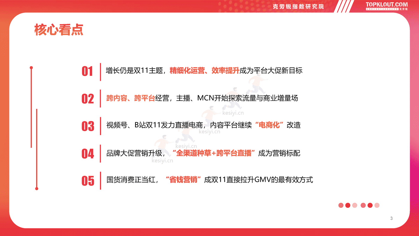 克劳锐:2022双11购物节品牌营销洞察报告 克劳锐:2022双11购物节品牌营销洞察报告