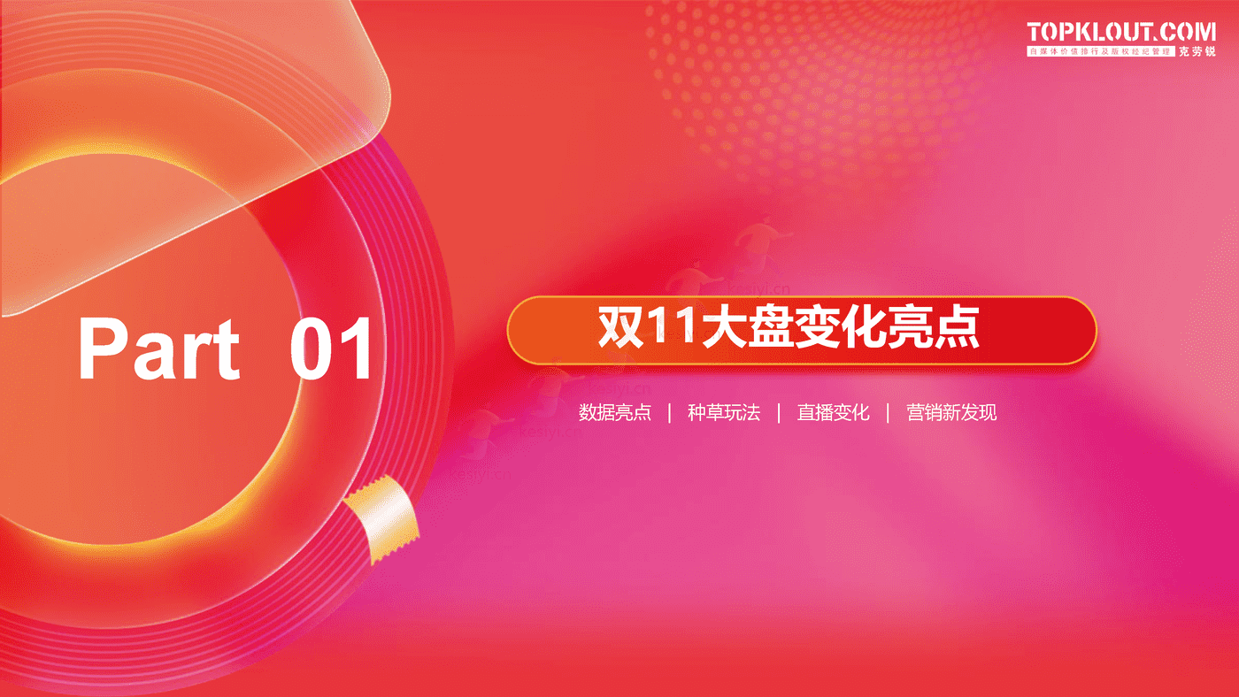 克劳锐:2022双11购物节品牌营销洞察报告 克劳锐:2022双11购物节品牌营销洞察报告
