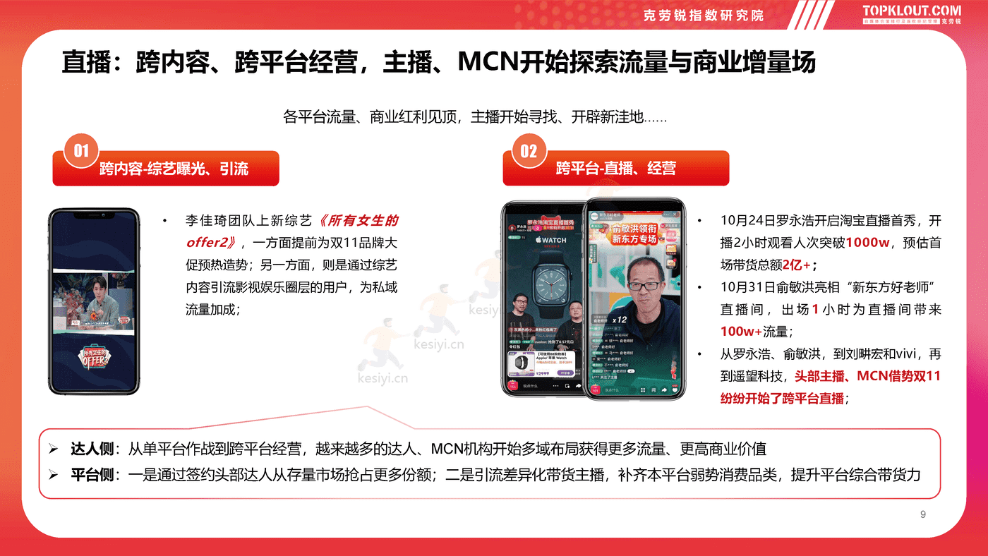 克劳锐:2022双11购物节品牌营销洞察报告 克劳锐:2022双11购物节品牌营销洞察报告
