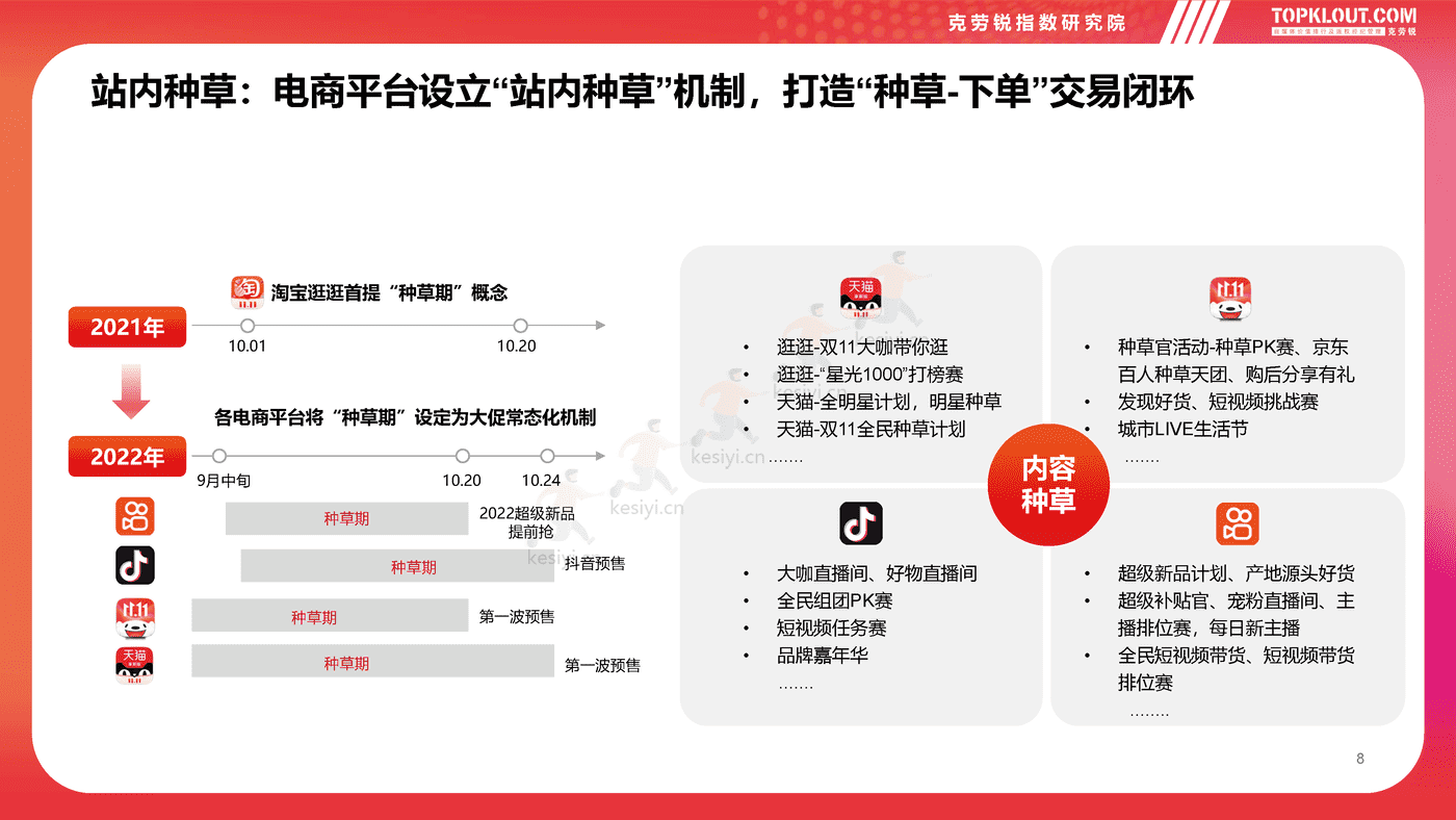 克劳锐:2022双11购物节品牌营销洞察报告 克劳锐:2022双11购物节品牌营销洞察报告