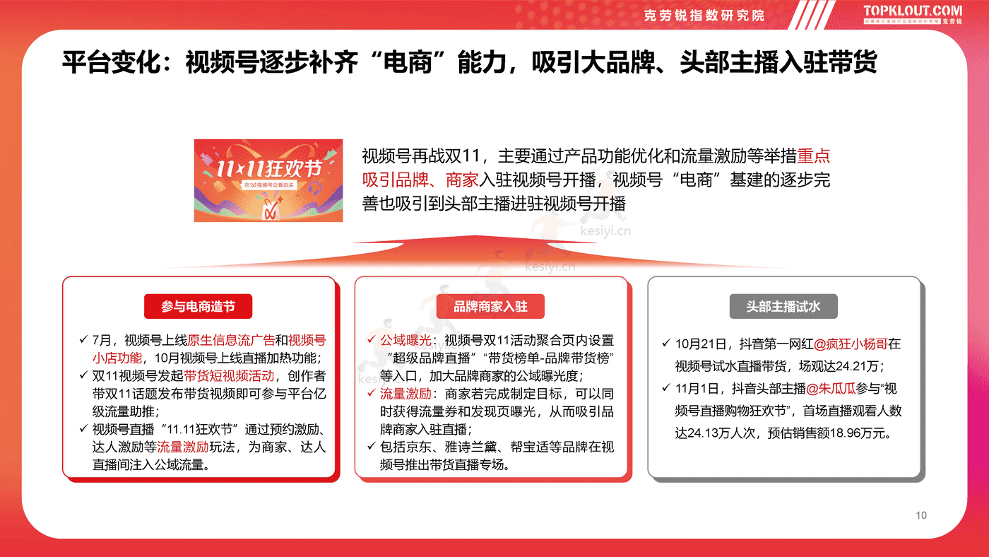 克劳锐:2022双11购物节品牌营销洞察报告 克劳锐:2022双11购物节品牌营销洞察报告