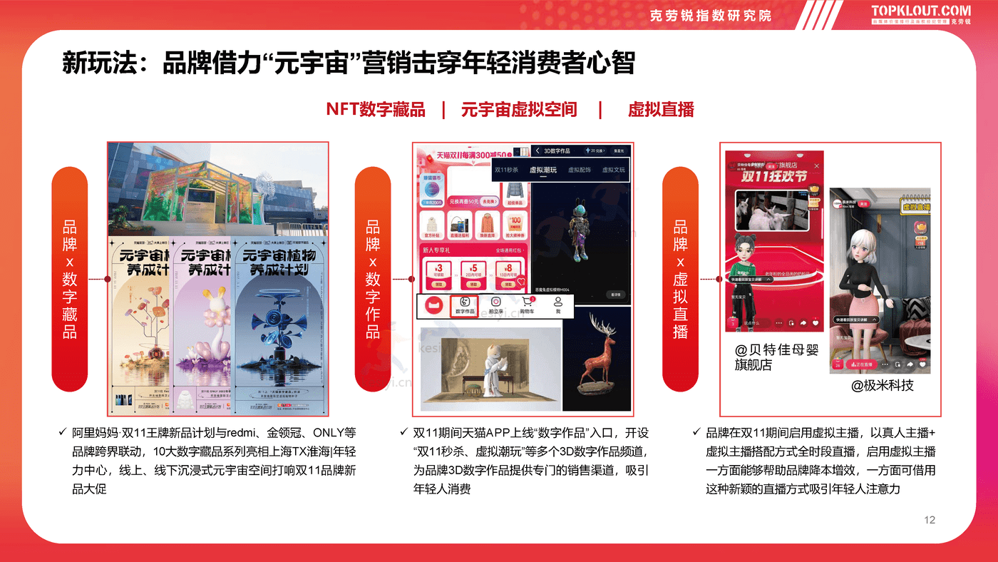 克劳锐:2022双11购物节品牌营销洞察报告 克劳锐:2022双11购物节品牌营销洞察报告
