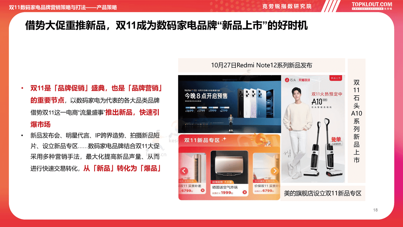 克劳锐:2022双11购物节品牌营销洞察报告 克劳锐:2022双11购物节品牌营销洞察报告