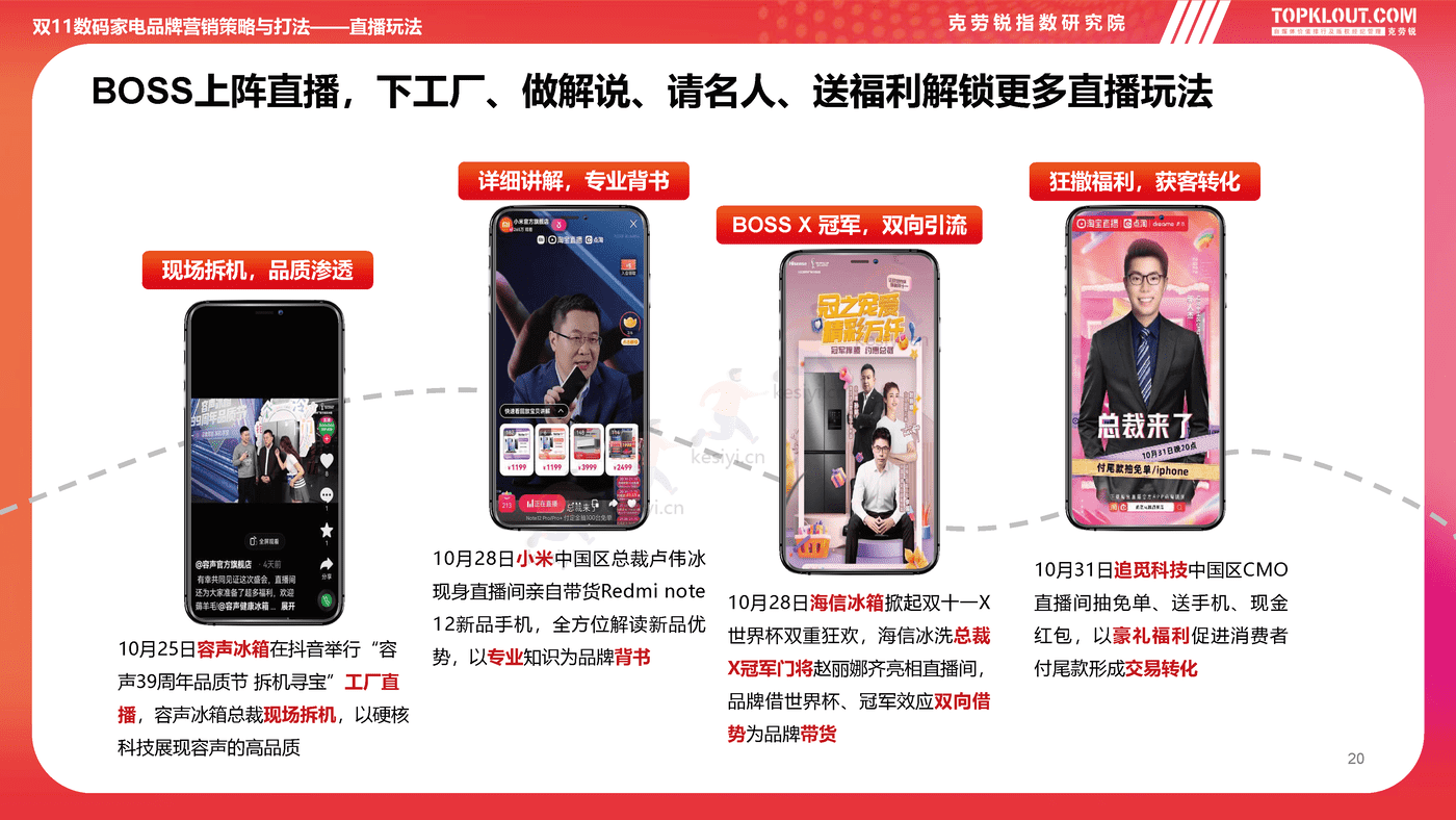 克劳锐:2022双11购物节品牌营销洞察报告 克劳锐:2022双11购物节品牌营销洞察报告