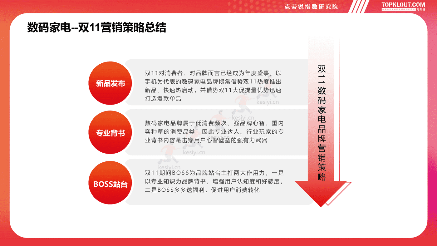 克劳锐:2022双11购物节品牌营销洞察报告 克劳锐:2022双11购物节品牌营销洞察报告