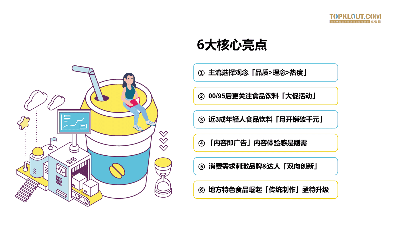 克劳锐:2022年轻群体生活消费习惯之食品饮料篇 克劳锐:2022年轻群体生活消费习惯之食品饮料篇