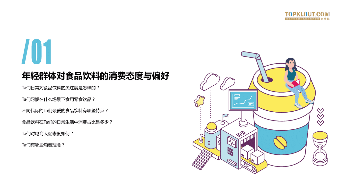 克劳锐:2022年轻群体生活消费习惯之食品饮料篇 克劳锐:2022年轻群体生活消费习惯之食品饮料篇