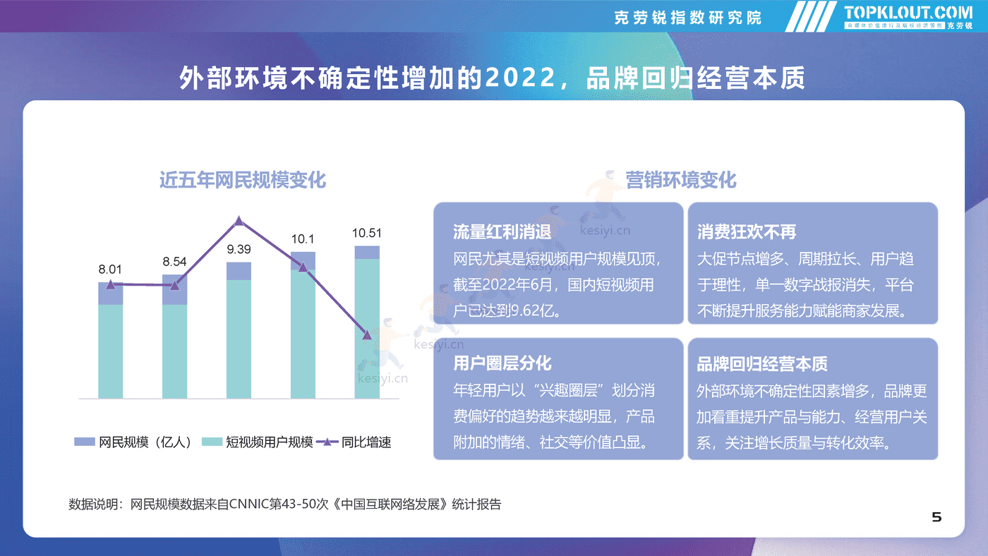克劳锐:2022年社交平台内容营销盘点 克劳锐:2022年社交平台内容营销盘点