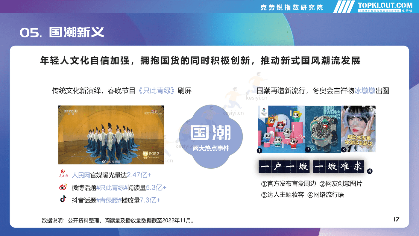 克劳锐:2022年社交平台内容营销盘点 克劳锐:2022年社交平台内容营销盘点