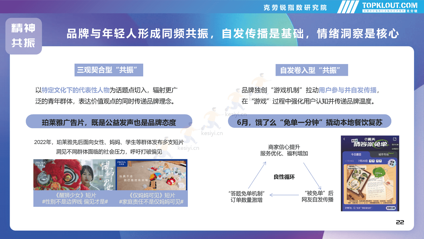 克劳锐:2022年社交平台内容营销盘点 克劳锐:2022年社交平台内容营销盘点