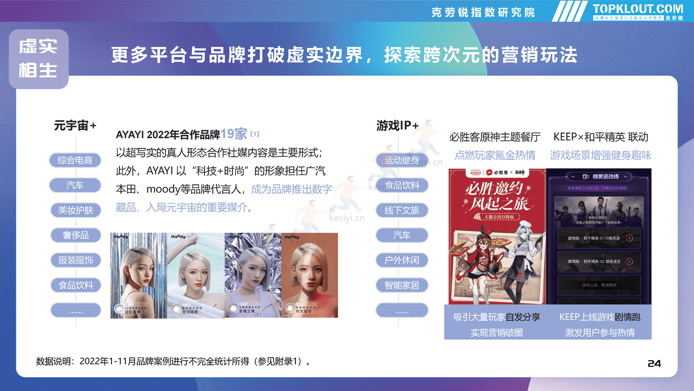 克劳锐:2022年社交平台内容营销盘点 克劳锐:2022年社交平台内容营销盘点