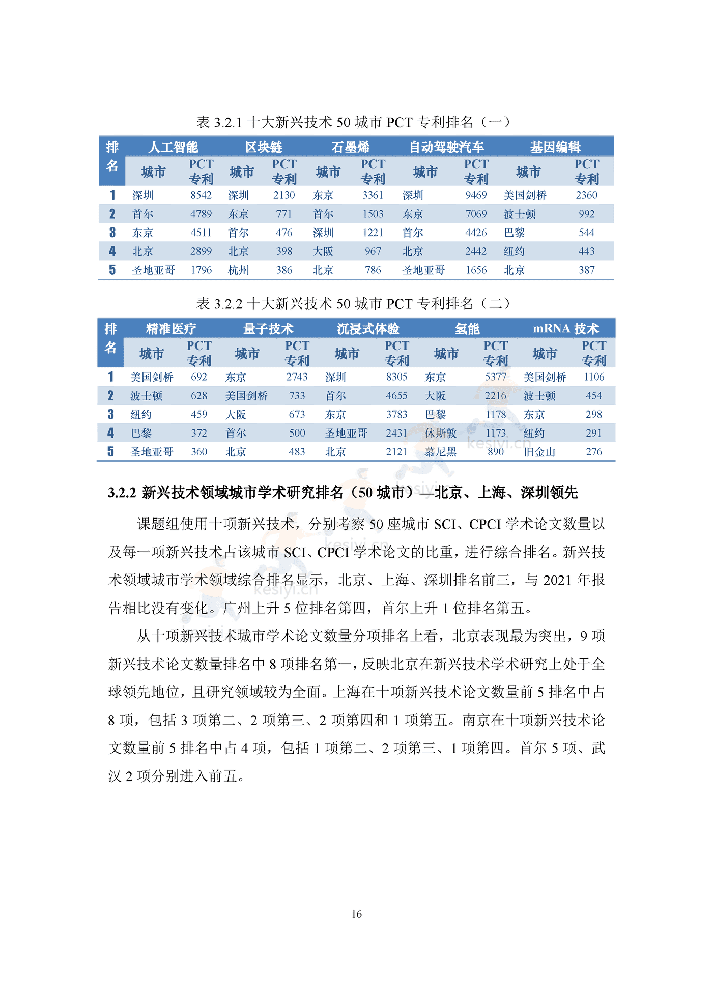 2022国际大都市科技创新能力评价 2022国际大都市科技创新能力评价