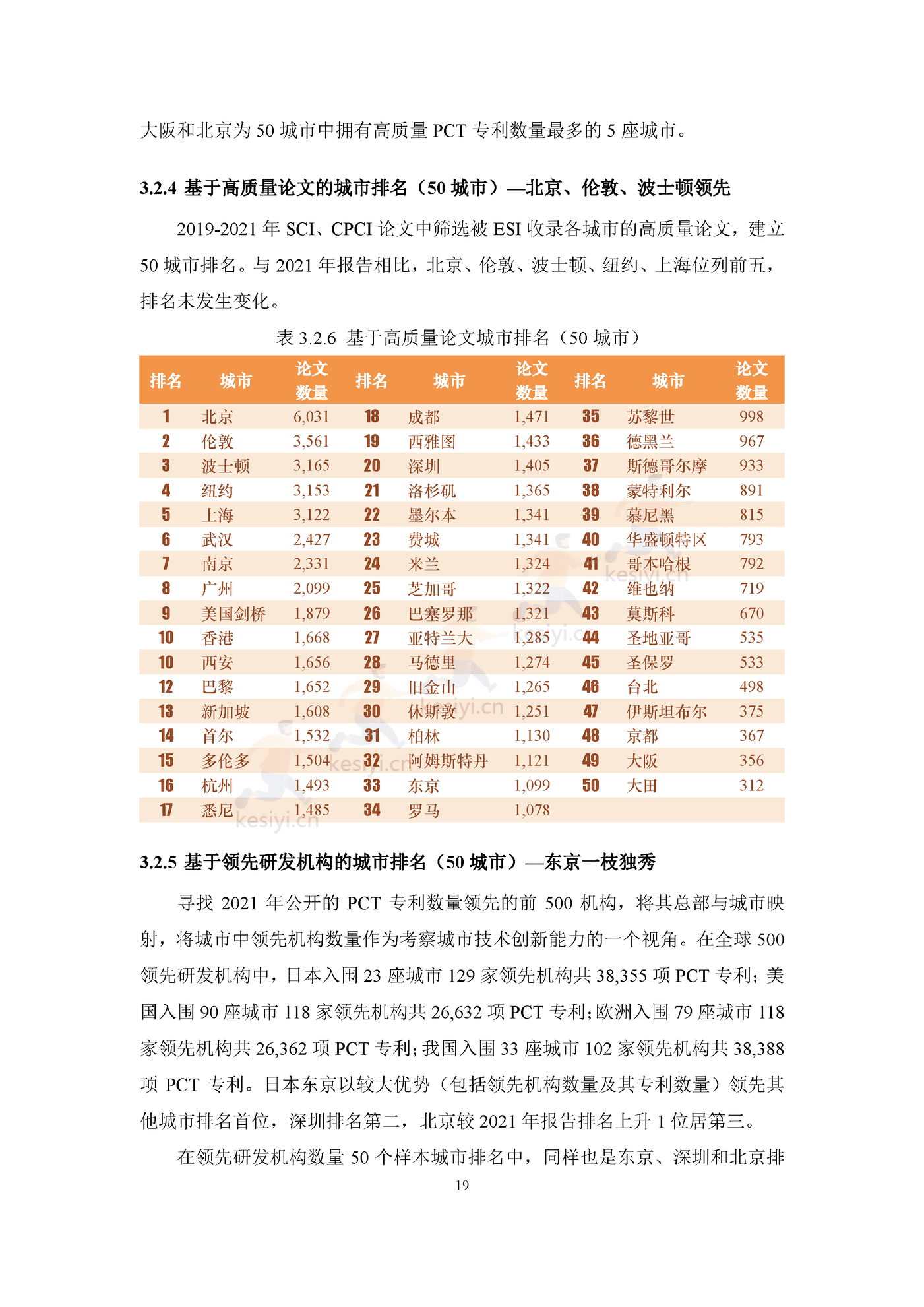 2022国际大都市科技创新能力评价 2022国际大都市科技创新能力评价