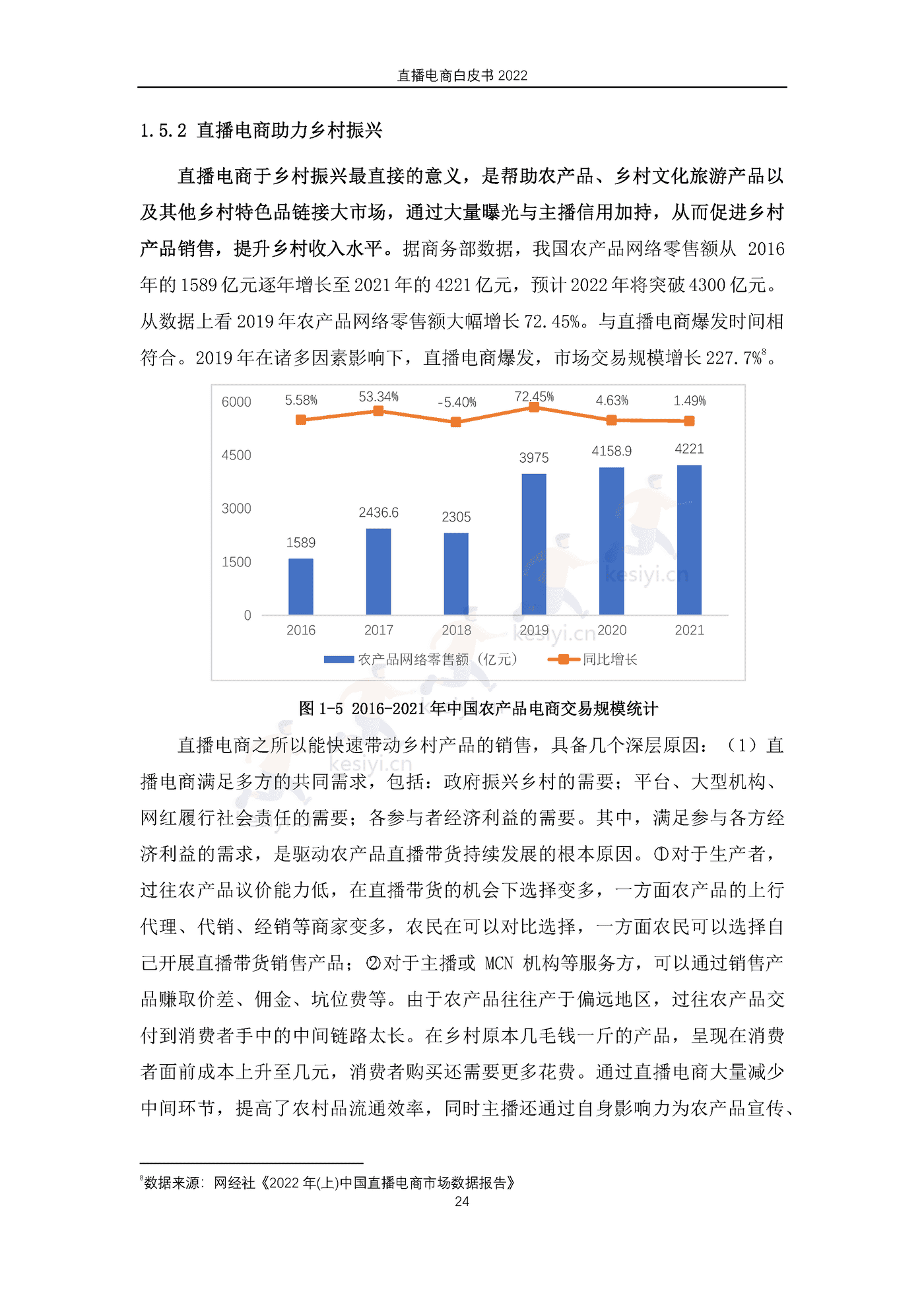 2022直播电商白皮书-淘宝直播&中国社会科学院 2022直播电商白皮书-淘宝直播&中国社会科学院