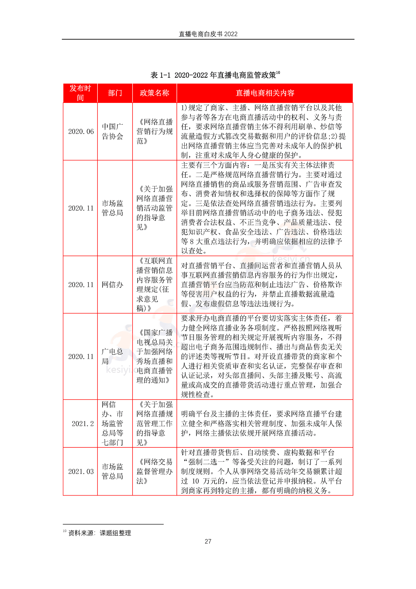 2022直播电商白皮书-淘宝直播&中国社会科学院 2022直播电商白皮书-淘宝直播&中国社会科学院