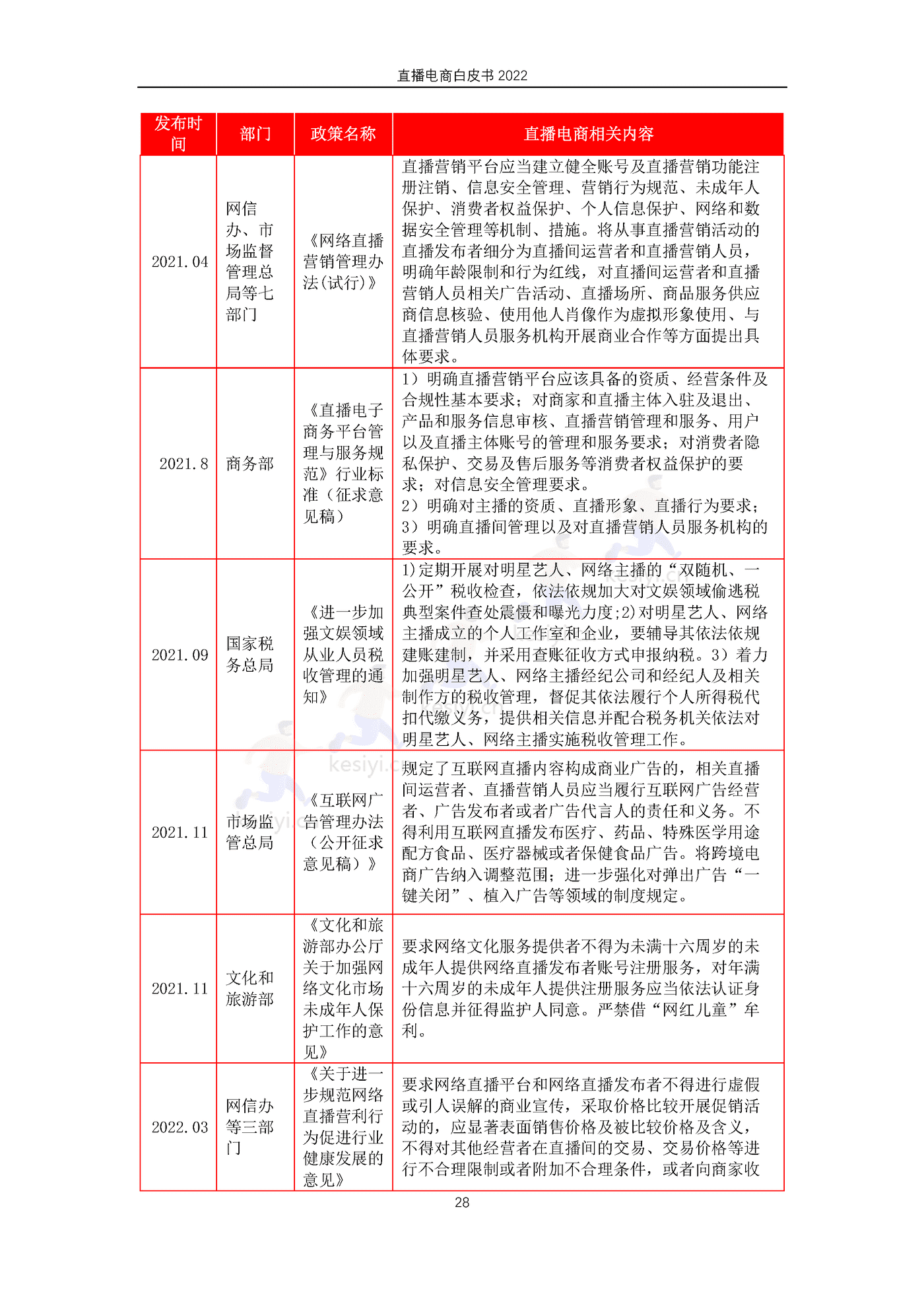 2022直播电商白皮书-淘宝直播&中国社会科学院 2022直播电商白皮书-淘宝直播&中国社会科学院