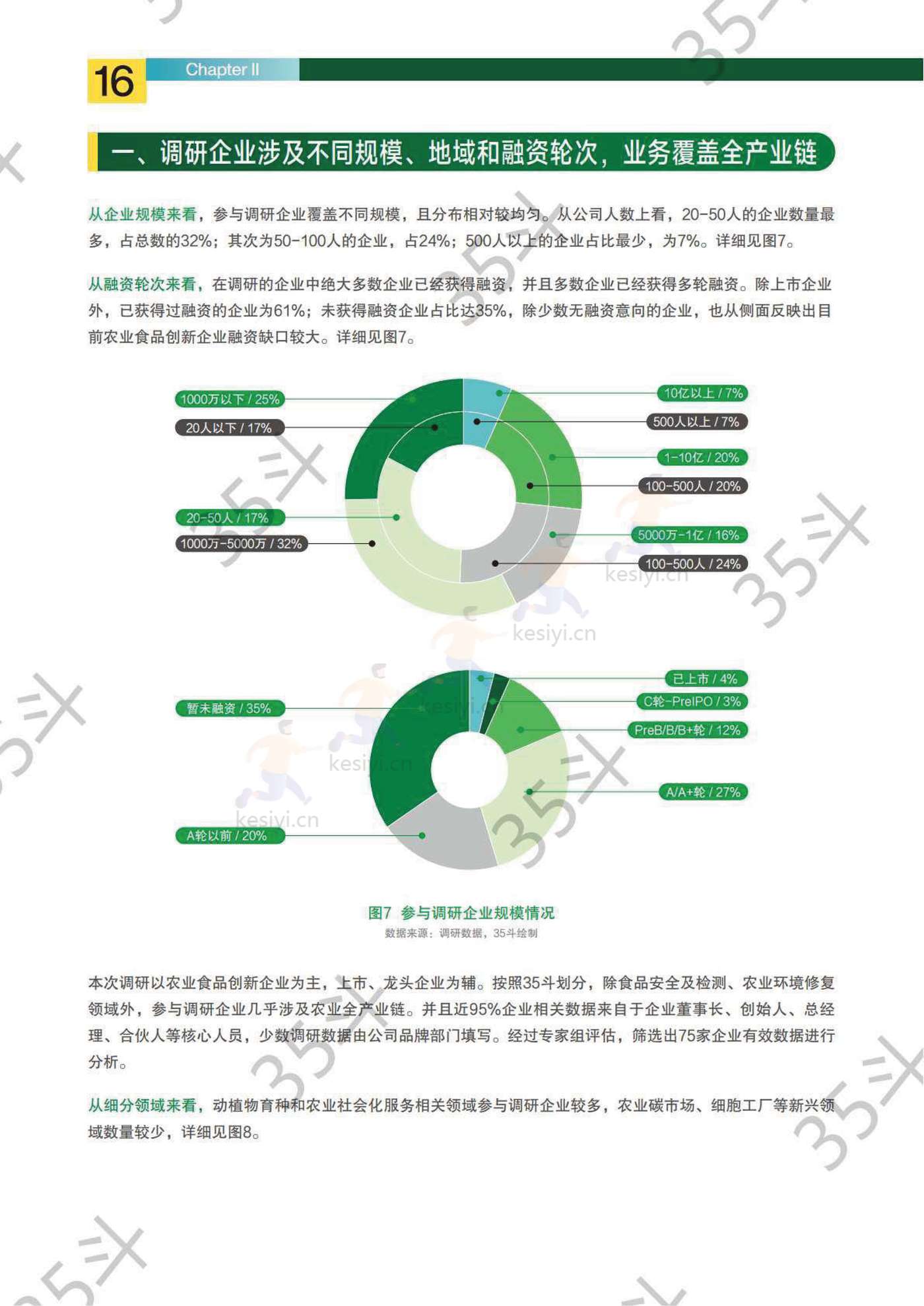 2022未来农业食品创新生态报告-35斗研究院 2022未来农业食品创新生态报告-35斗研究院