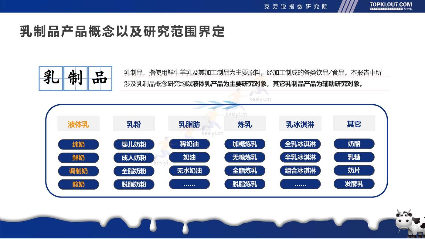 克劳锐:2022年轻人生活消费观察系列研究-乳制品消费篇 克劳锐:2022年轻人生活消费观察系列研究-乳制品消费篇