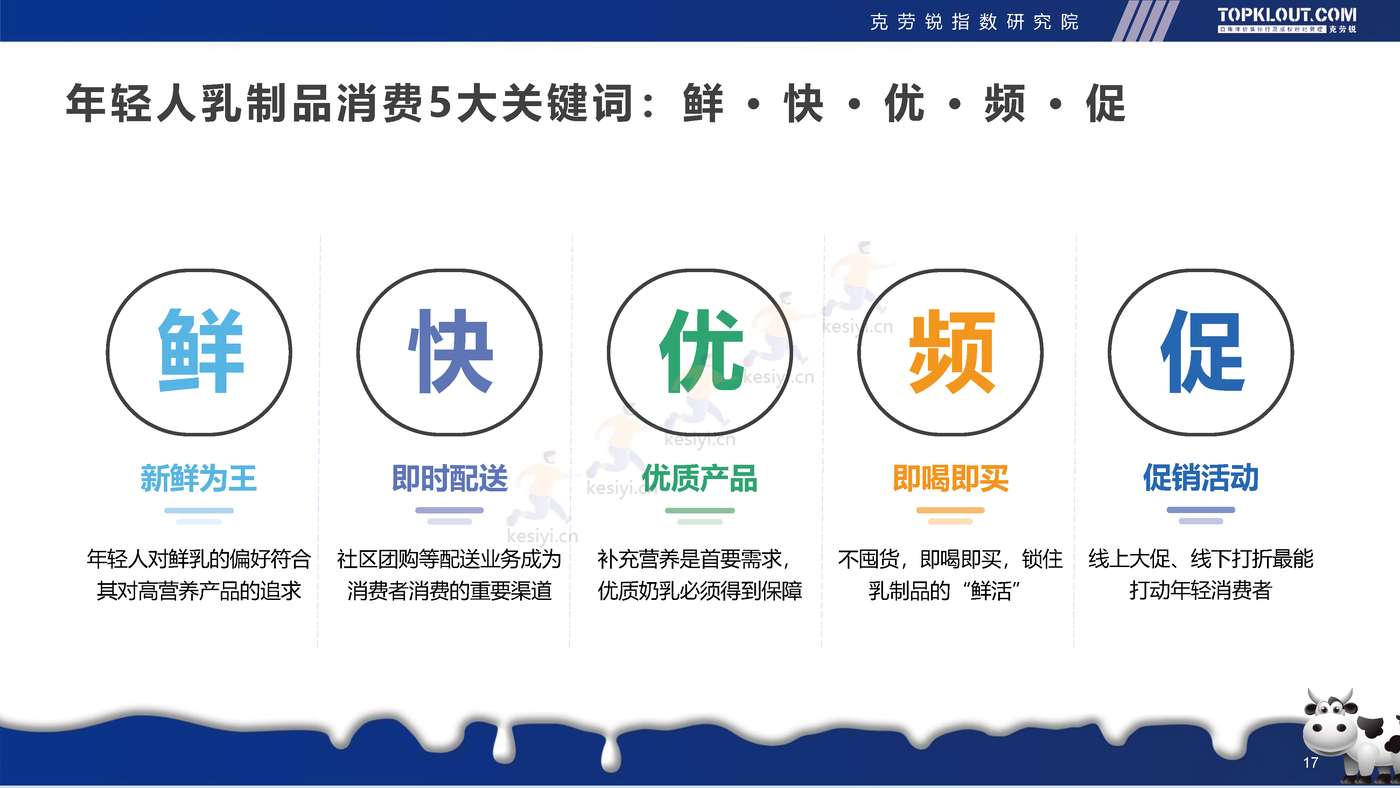 克劳锐:2022年轻人生活消费观察系列研究-乳制品消费篇 克劳锐:2022年轻人生活消费观察系列研究-乳制品消费篇