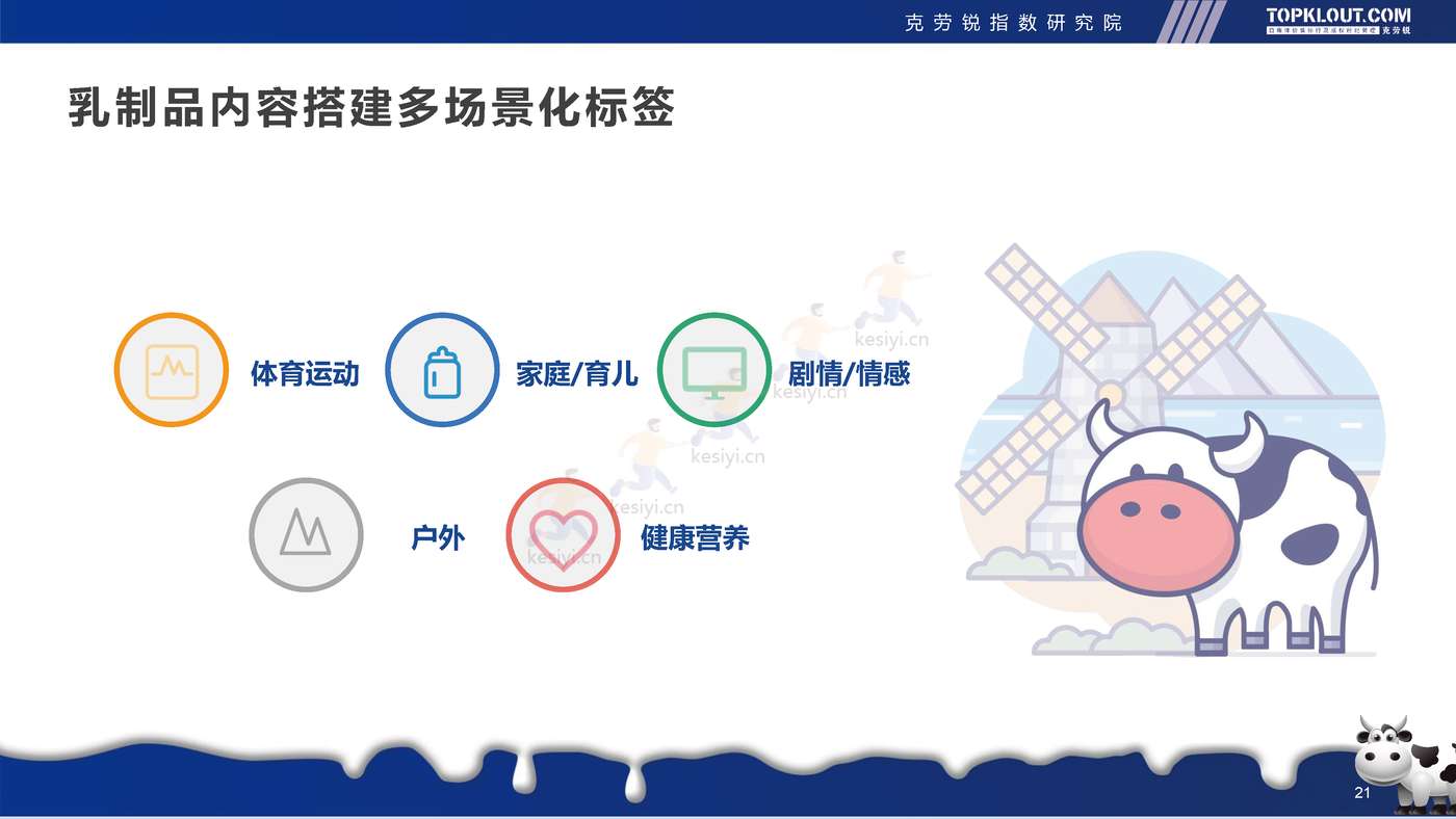 克劳锐:2022年轻人生活消费观察系列研究-乳制品消费篇 克劳锐:2022年轻人生活消费观察系列研究-乳制品消费篇