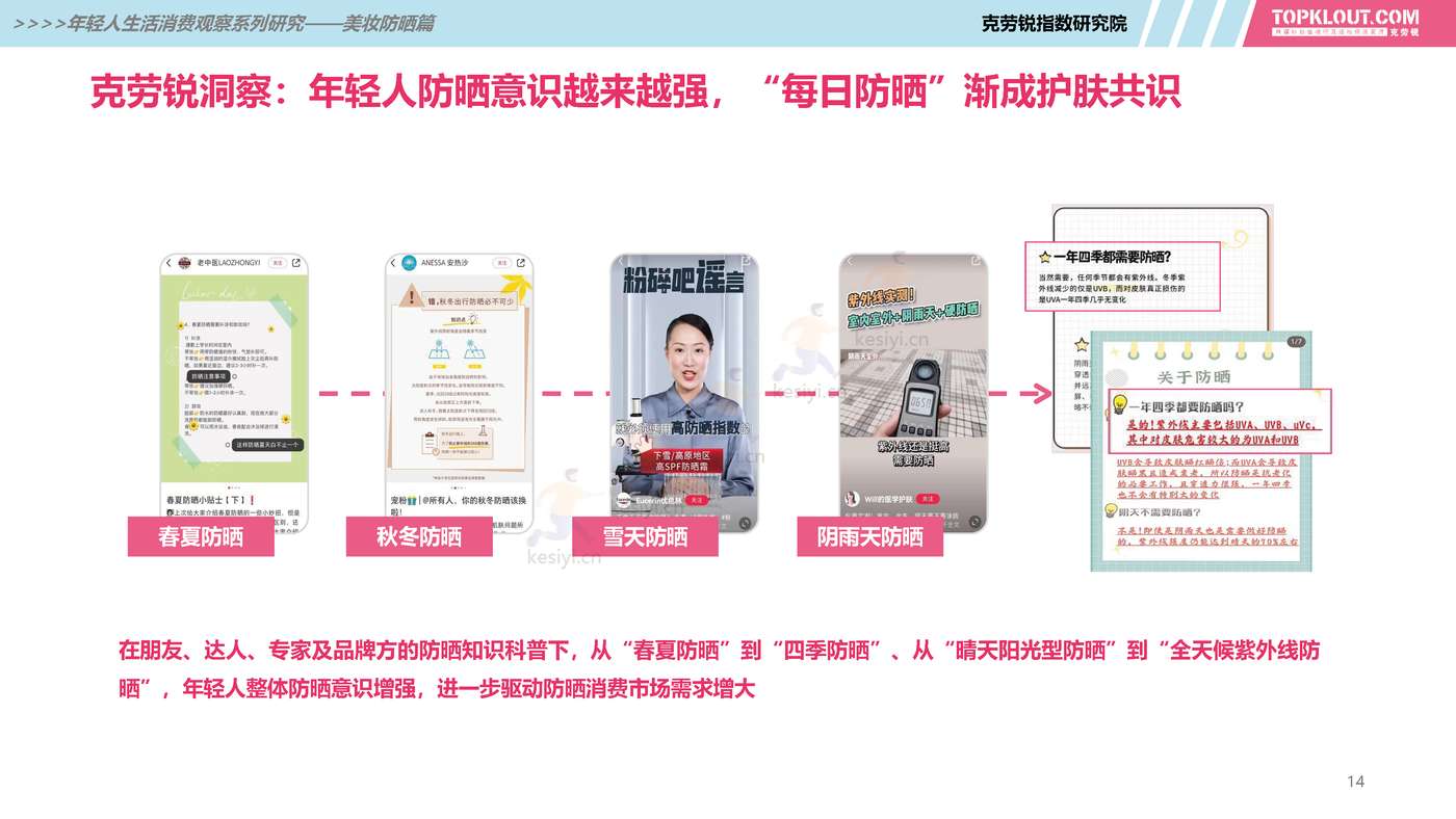 克劳锐:2022年轻人生活消费观察系列研究之美妆防晒篇 克劳锐:2022年轻人生活消费观察系列研究之美妆防晒篇