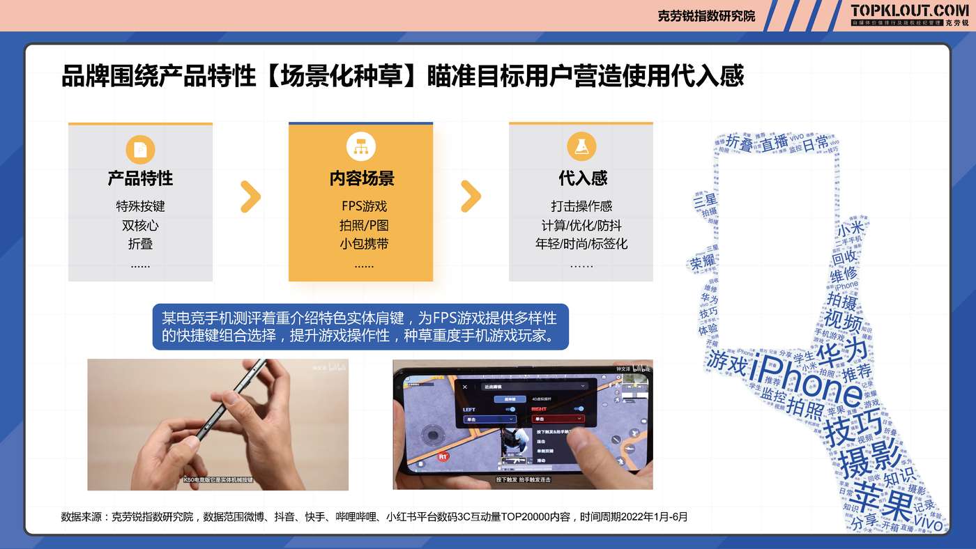 克劳锐:2022年轻人生活消费观察系列研究之数码3C篇 克劳锐:2022年轻人生活消费观察系列研究之数码3C篇
