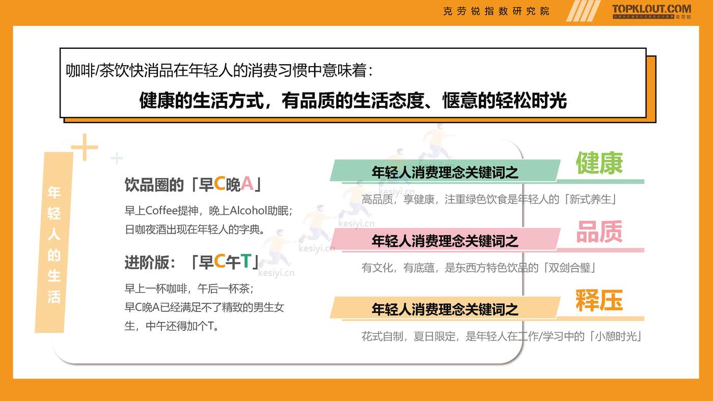 克劳锐:2022年轻人生活消费观察系列研究之茶·咖生活篇 克劳锐:2022年轻人生活消费观察系列研究之茶·咖生活篇