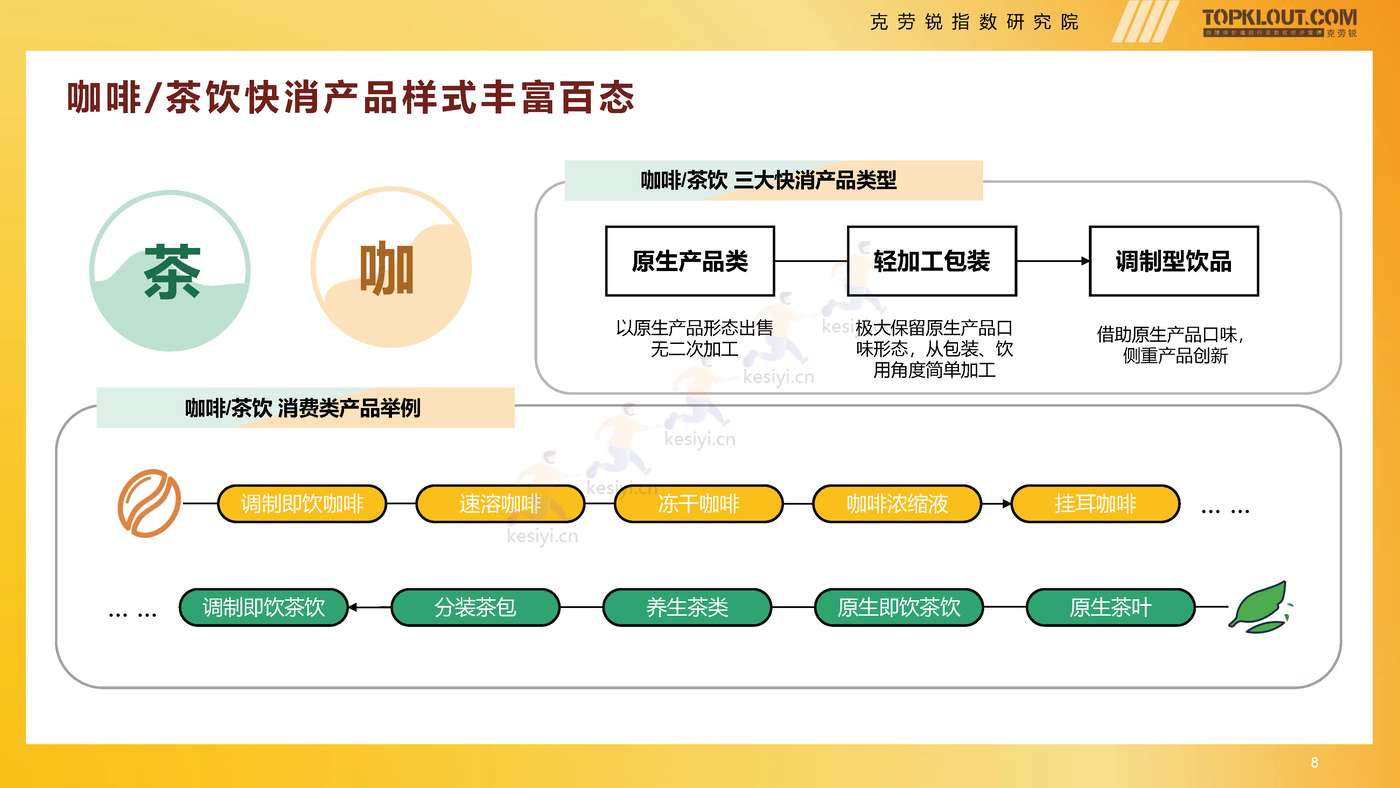 克劳锐:2022年轻人生活消费观察系列研究之茶·咖生活篇 克劳锐:2022年轻人生活消费观察系列研究之茶·咖生活篇