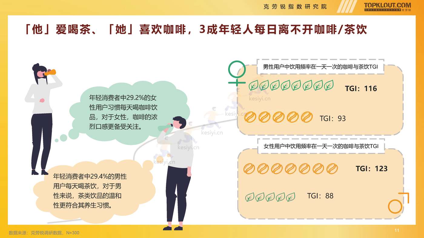 克劳锐:2022年轻人生活消费观察系列研究之茶·咖生活篇 克劳锐:2022年轻人生活消费观察系列研究之茶·咖生活篇