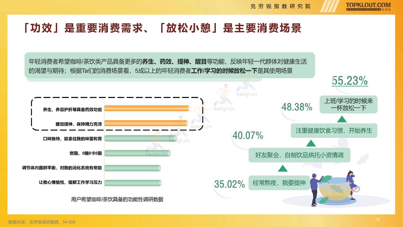 克劳锐:2022年轻人生活消费观察系列研究之茶·咖生活篇 克劳锐:2022年轻人生活消费观察系列研究之茶·咖生活篇