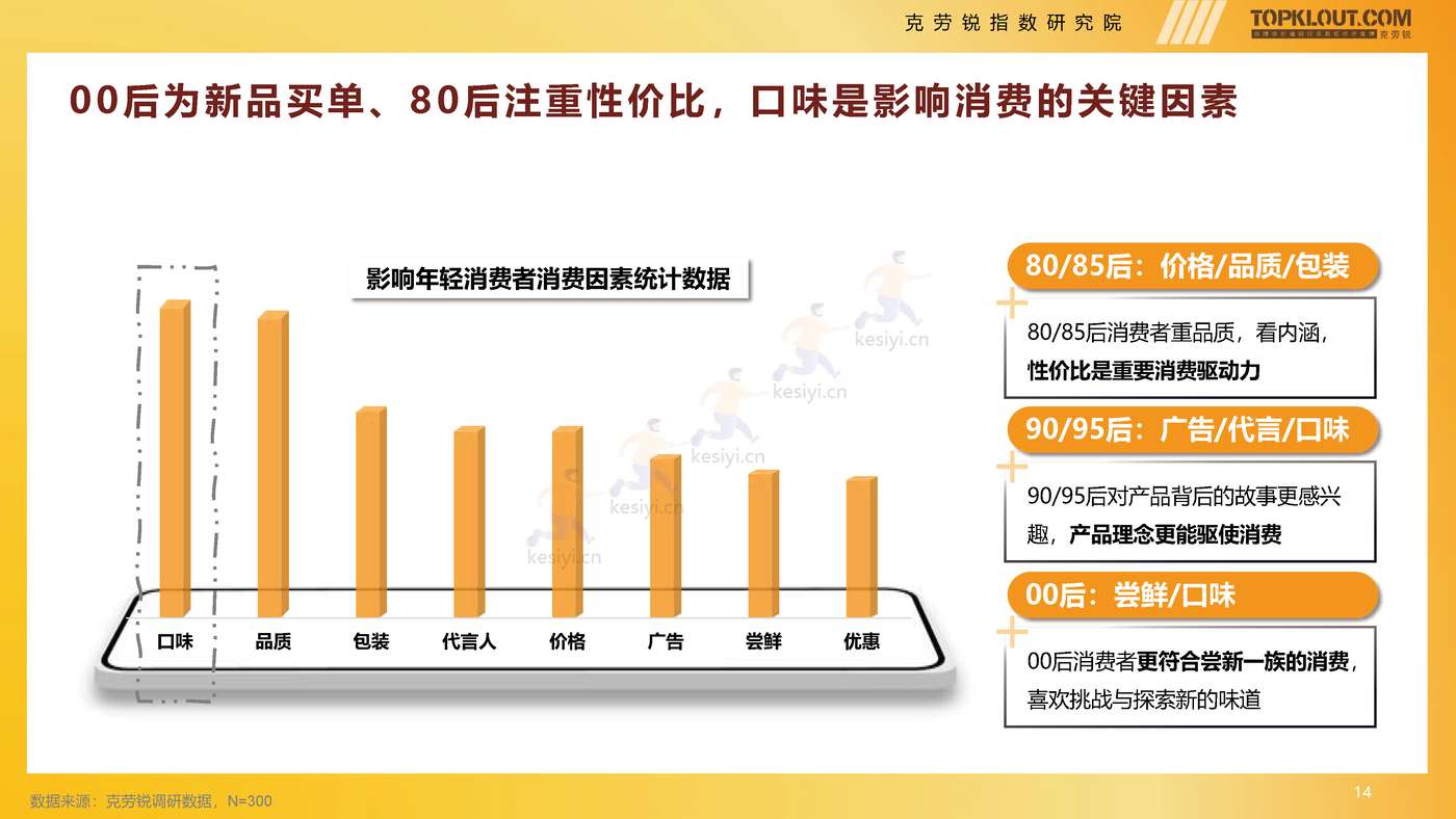 克劳锐:2022年轻人生活消费观察系列研究之茶·咖生活篇 克劳锐:2022年轻人生活消费观察系列研究之茶·咖生活篇