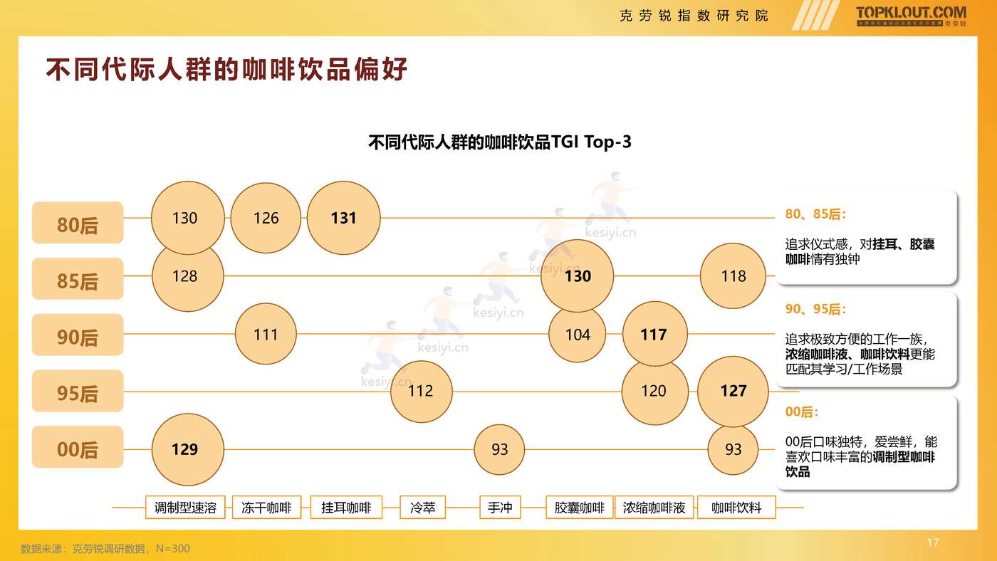 克劳锐:2022年轻人生活消费观察系列研究之茶·咖生活篇 克劳锐:2022年轻人生活消费观察系列研究之茶·咖生活篇