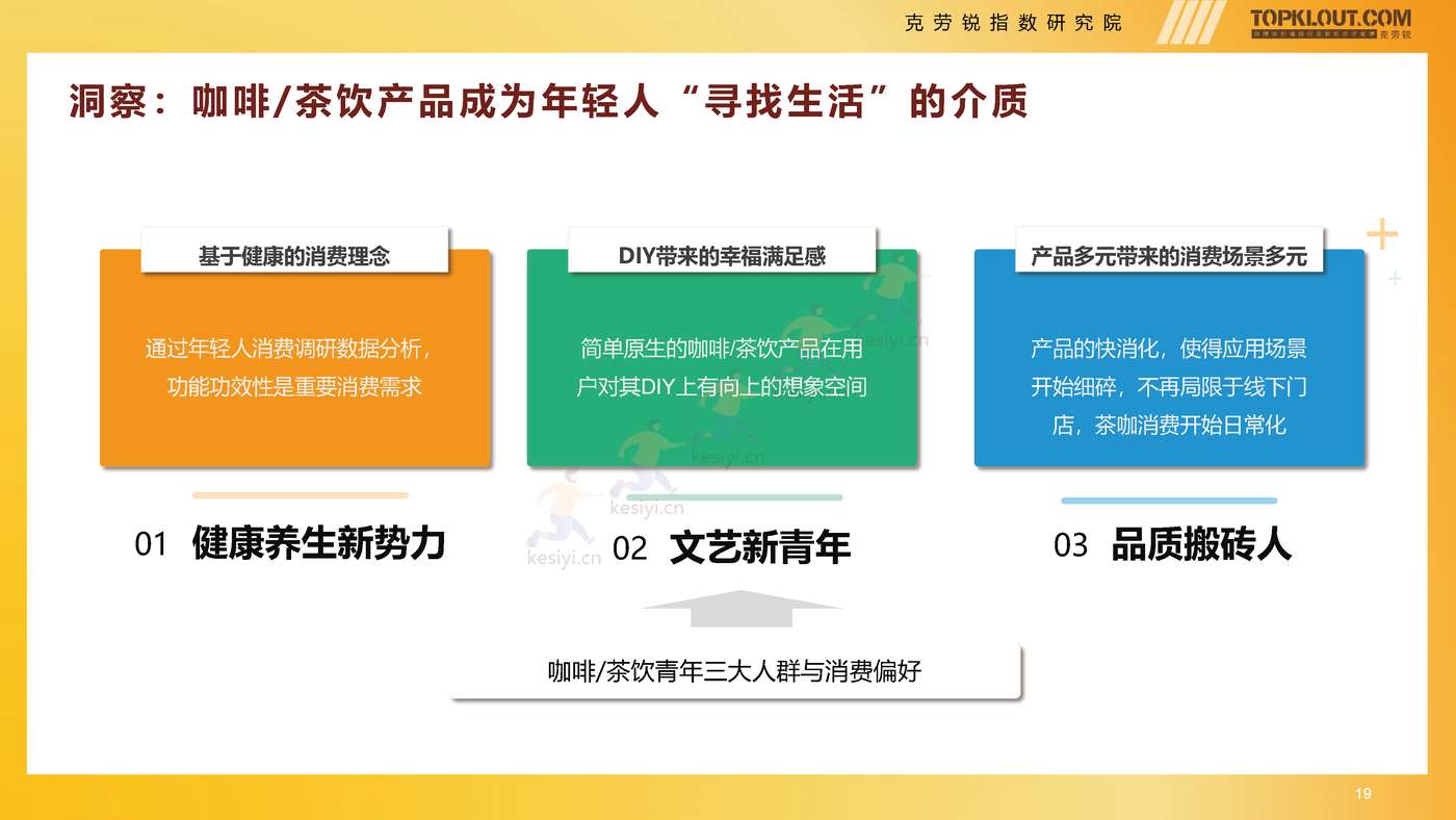 克劳锐:2022年轻人生活消费观察系列研究之茶·咖生活篇 克劳锐:2022年轻人生活消费观察系列研究之茶·咖生活篇
