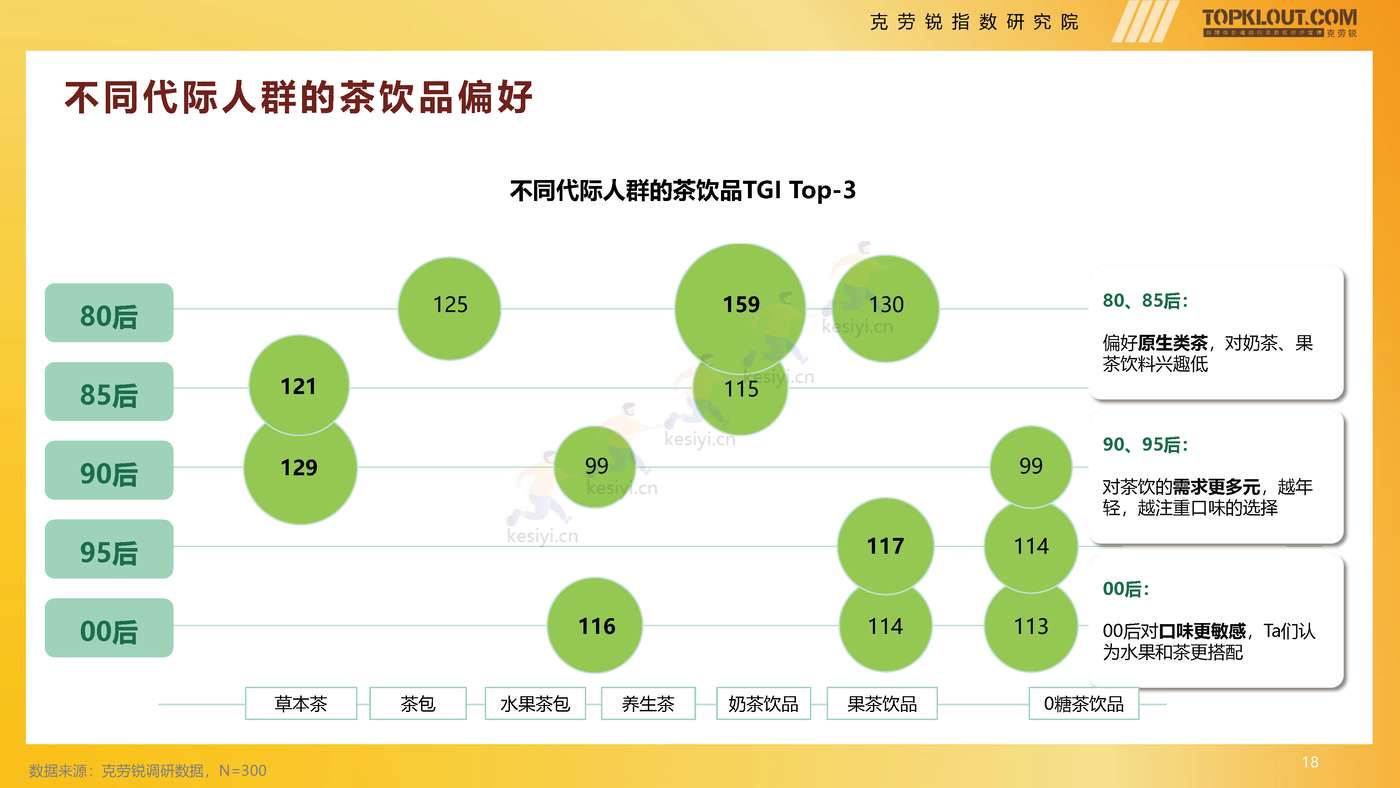 克劳锐:2022年轻人生活消费观察系列研究之茶·咖生活篇 克劳锐:2022年轻人生活消费观察系列研究之茶·咖生活篇
